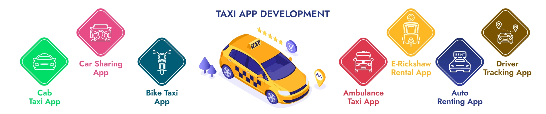 Taxi Reservation Software Development
